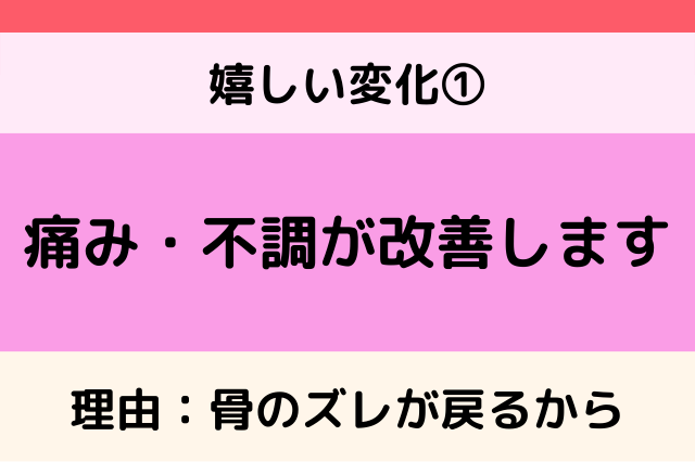 ①痛み・不調の改善