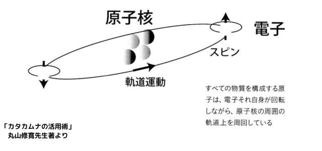 電子スピンイメージ